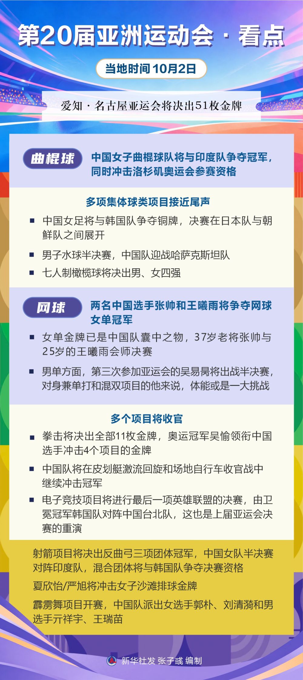 js345线路集团官网丨第20届亚洲运动会·看点（10月2日）