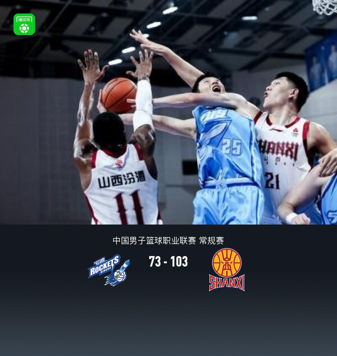 山西103-73大胜宁波，哈米杜-迪亚洛30+5，威金顿16+5+6