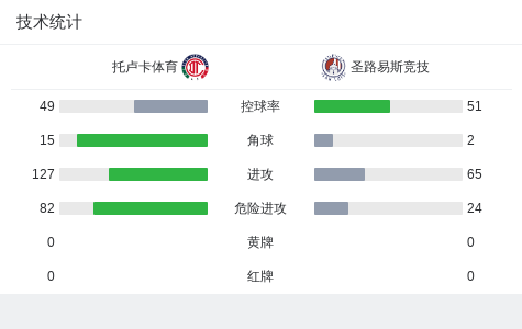 了解js345线路集团官网